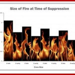 NIST Residential Fire Study Education Kit Now Available
