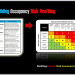 Buildings on Fire Risk Assessment Matrix